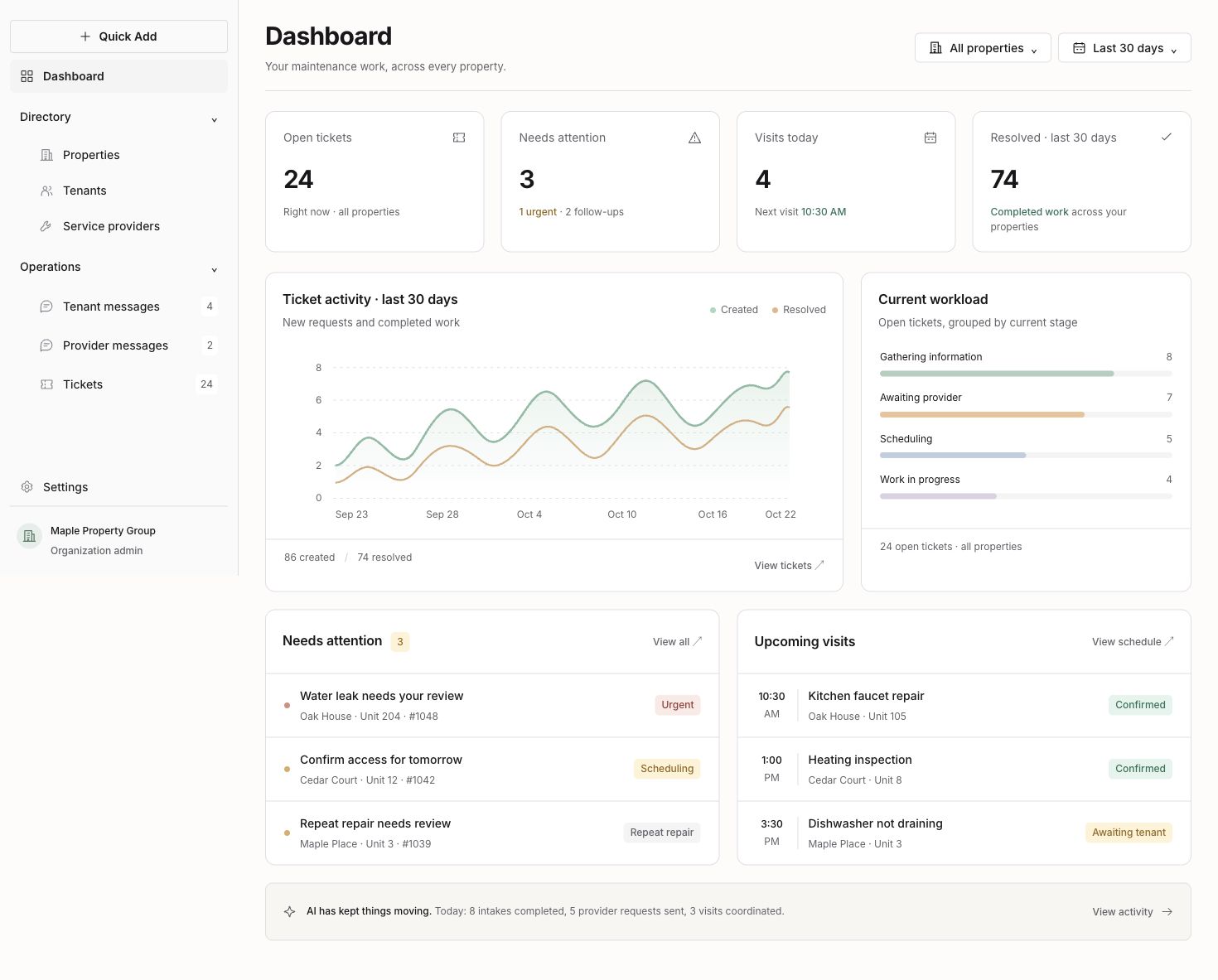 Dispatchient dashboard with a property sidebar, ticket overview and maintenance activity chart